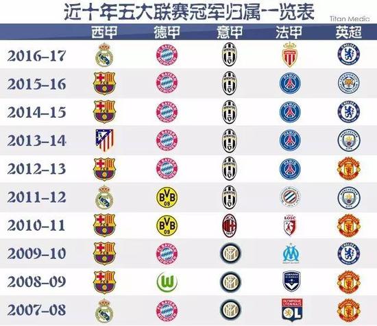 是边后卫位